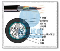 广州希腾通信科技 光缆产品列表